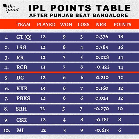 cricbuz points table|Standings .